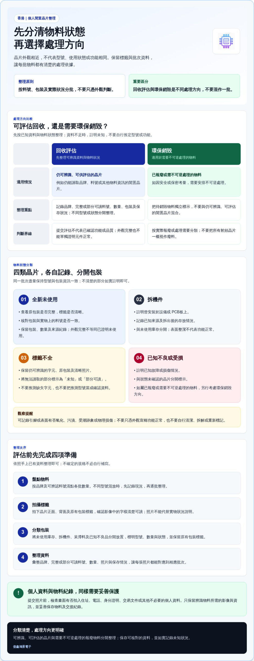 香港專業回收射頻晶片：提升電子零件轉售價值指南