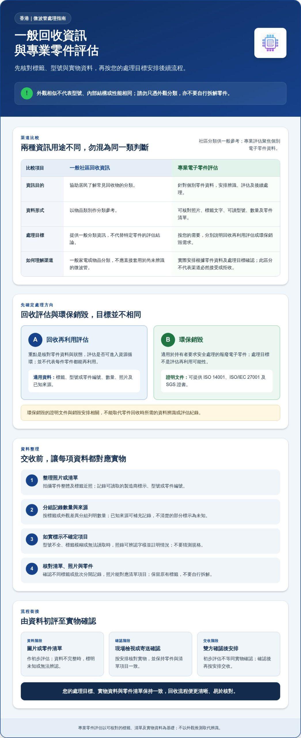 香港專業回收微波管:高效處理工廠呆滯零件