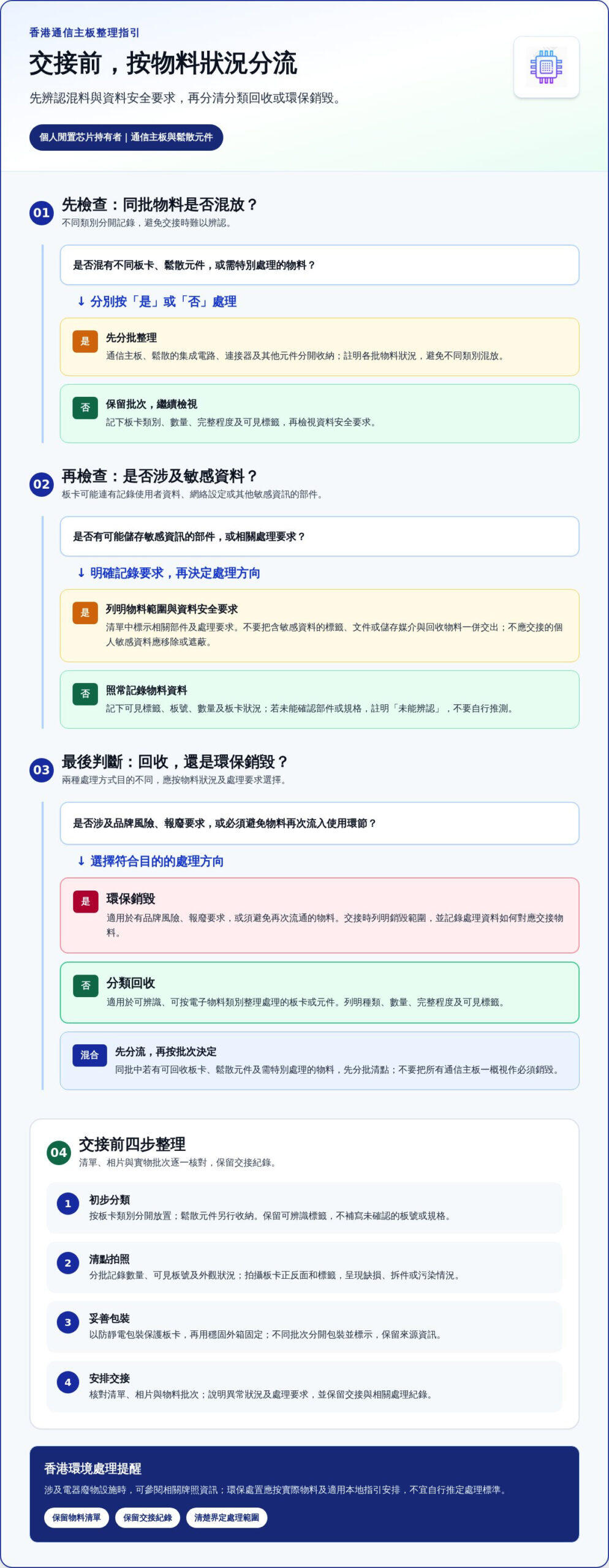 香港專業回收通信主板:高價收購與環保銷毀指南 香港專業回收通信主板:高價收購與環保銷毀指南