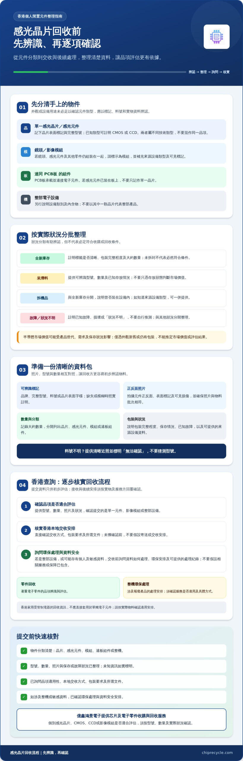 香港感光晶片回收指南：專業處理電子呆滯料並提升價值