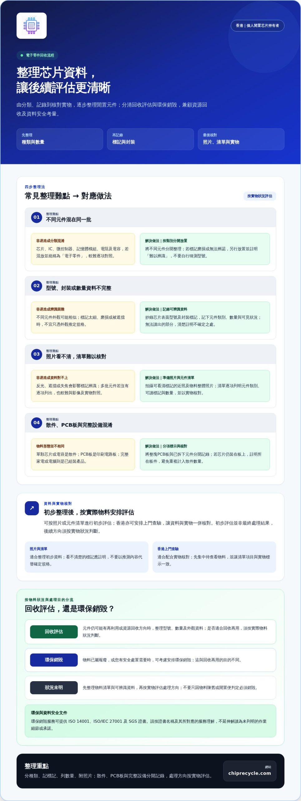 香港有電子零件回收服務嗎?完整回收渠道與流程指南