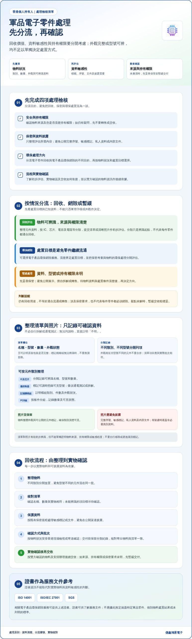 香港軍品電子零件回收指南：高價收購與安全合規處置