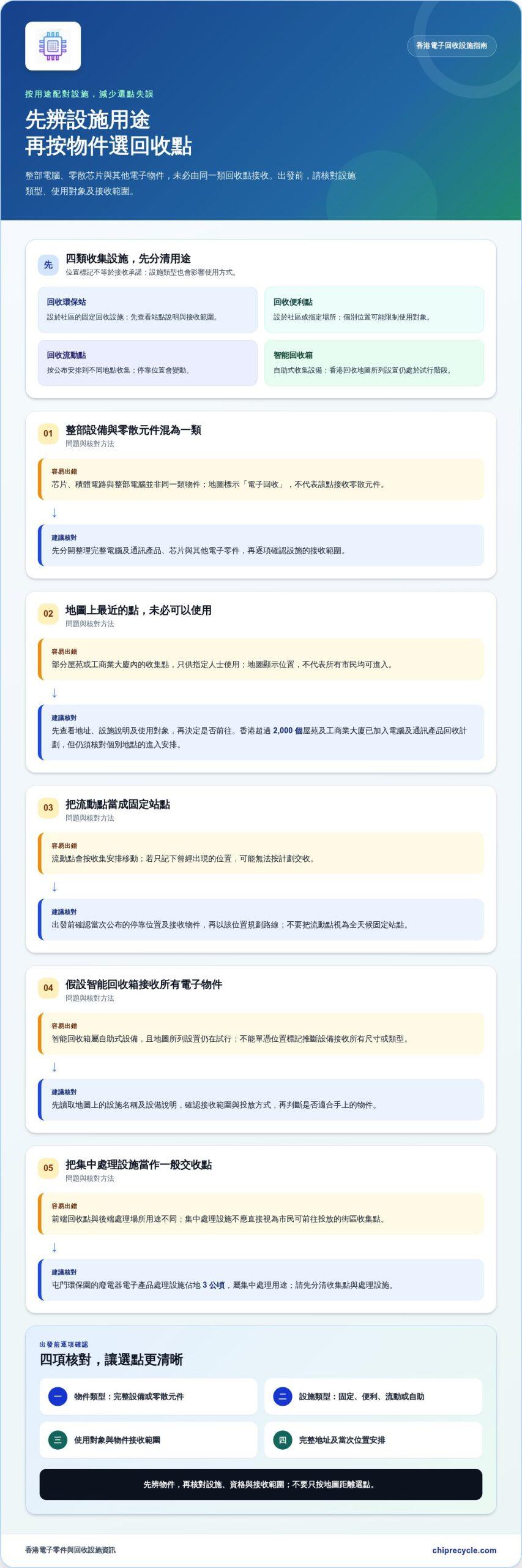 香港電子廢棄物回收地點總整理:各區回收站點與元件處理指南 香港電子廢棄物回收地點總整理:各區回收站點與元件處理指南