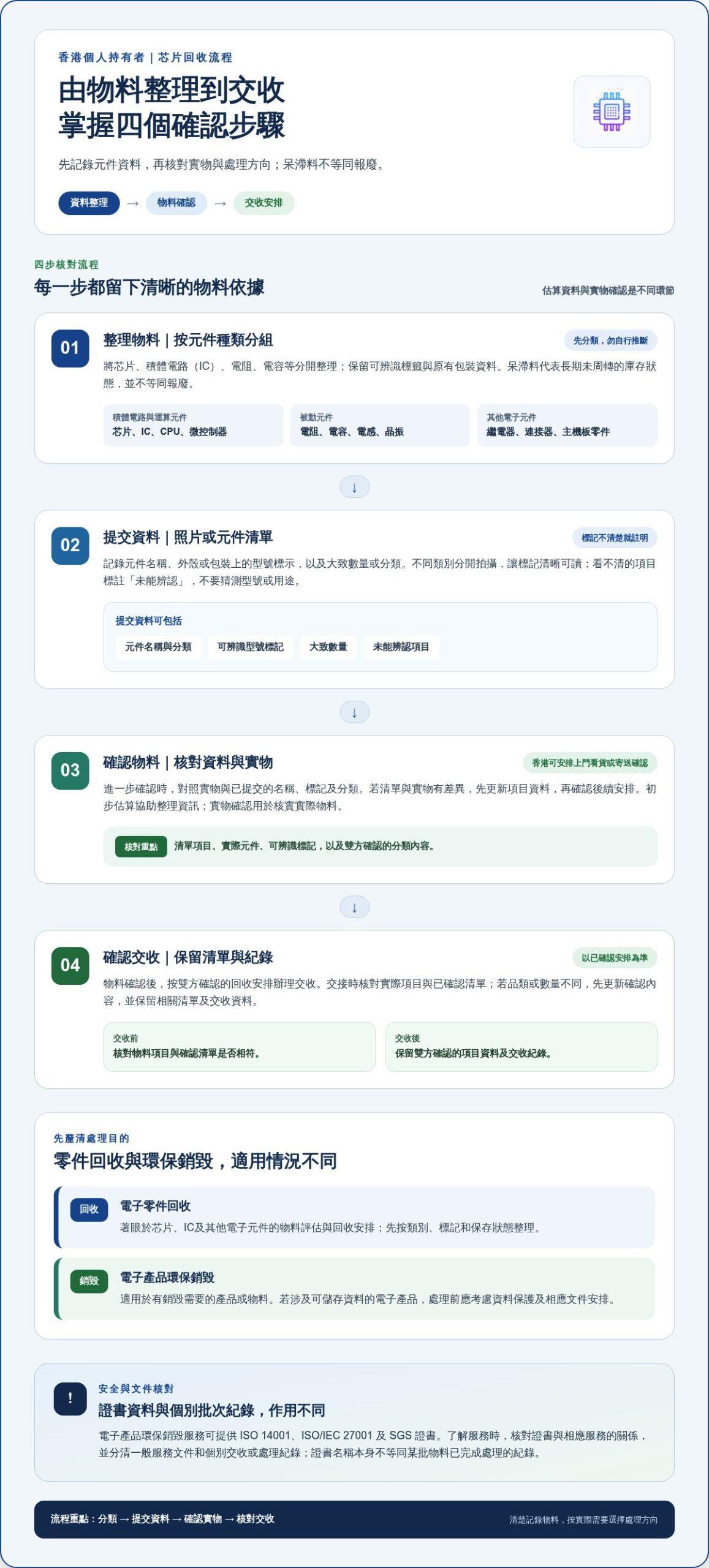 香港電子零件回收公司哪家好?5大挑選標準與評估指南