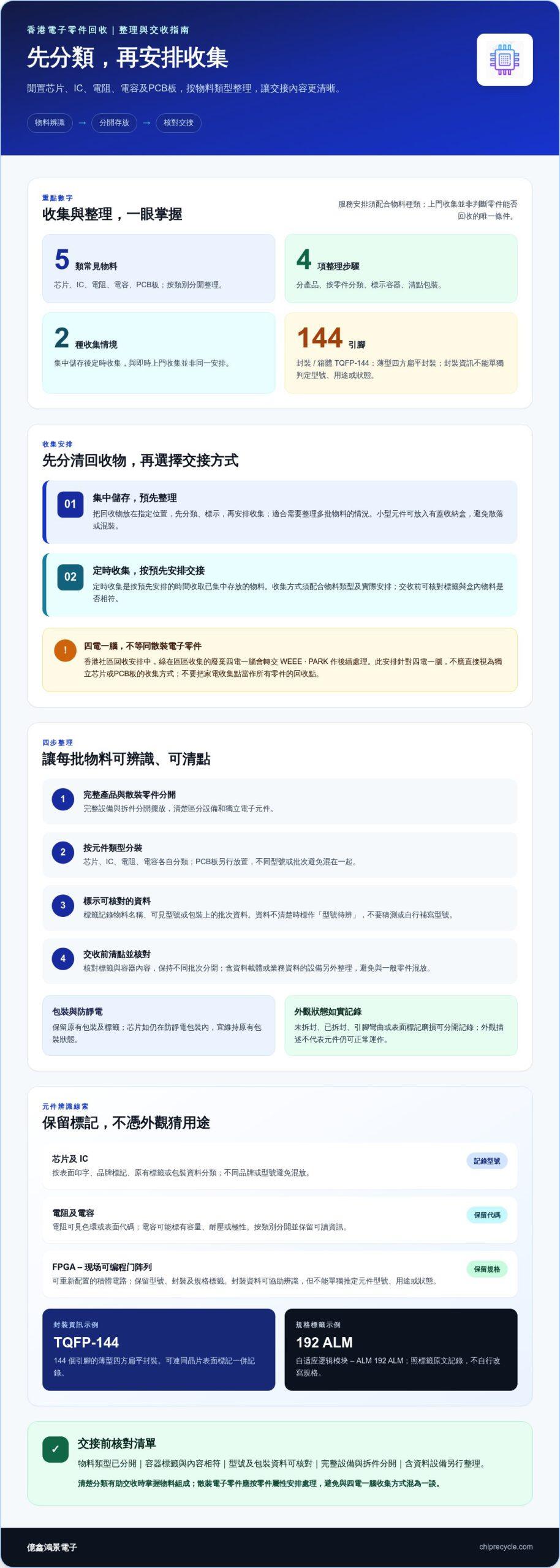香港電子零件回收是否提供上門服務?全港預約流程指南 香港電子零件回收是否提供上門服務?全港預約流程指南